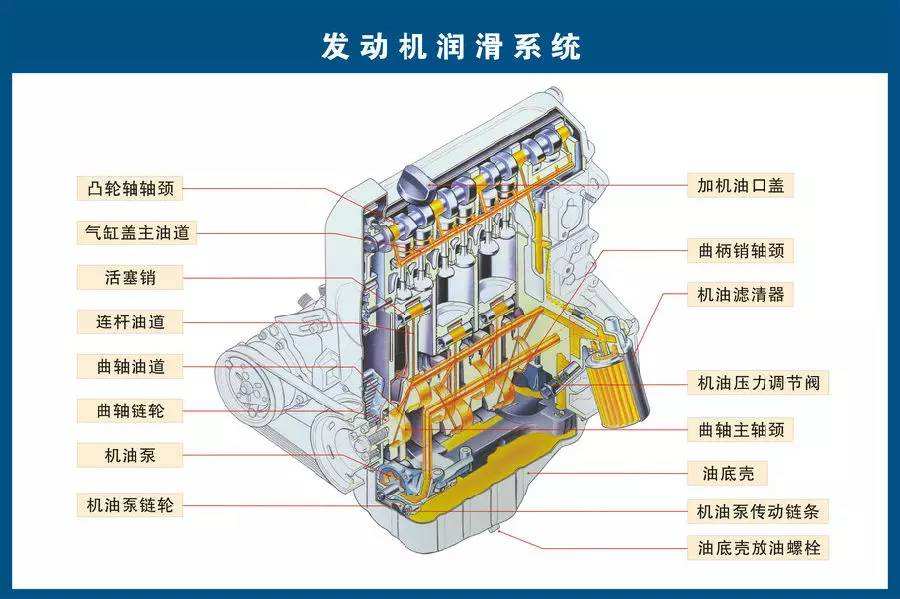 廊坊汽車零部件翻譯 斯特翻譯公司