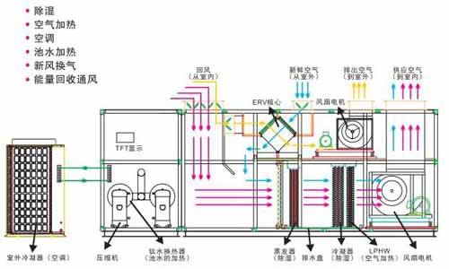 南通CAD圖紙翻譯 圖紙翻譯專業(yè)公司的酸爽操作